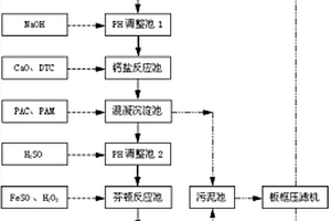 含镍废水的处理方法及系统