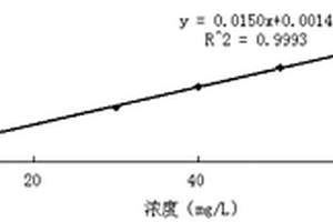用于印染废水处理的生物质吸附剂的制备方法