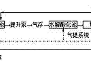 生产废水和生活污水的混合处理工艺