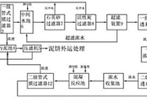 含铅废水处理与回用的设备