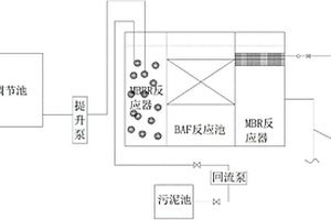 餐饮废水的一体化处理系统