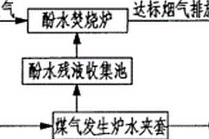 发生炉煤气站含酚废水治理方法