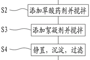 研磨废水沉淀回收利用的方法