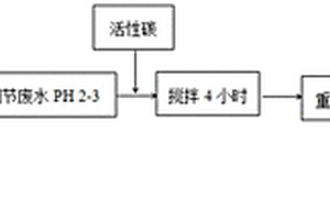 脱硫脱硝制酸废水中单质硫的去除工艺