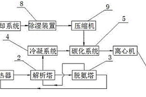 沼液废水及沼气尾气综合处理装置