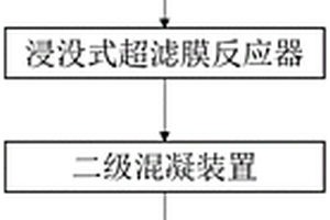 电镀含镍废水的处理装置及处理方法