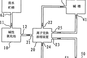 氰系电镀废水回用系统