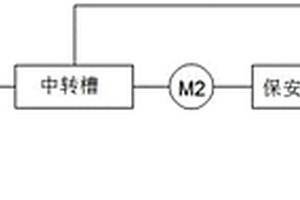 物化处理废水回收处理装置