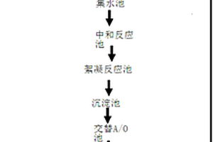 生化法处理聚丁二酸丁二醇酯生产废水的方法