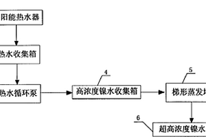 电镀含镍废水零排放设备