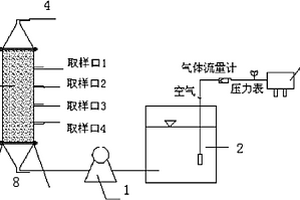 生物酶深度处理造纸废水的工艺方法