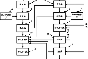 羊毛皮鞣制废水回用方法及回用系统