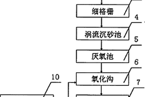 制药厂废水处理系统