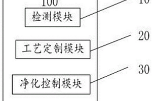 废水远程处理装置、方法及系统