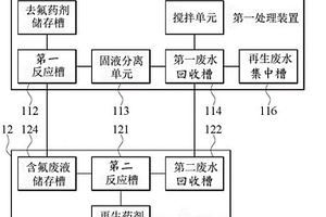 降低废水氟离子浓度的设备