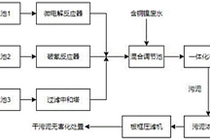 电镀废水净化处理工艺