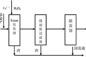 高盐高有机物废水的处理方法