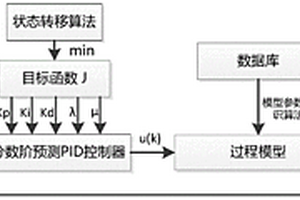 基于PH值动态模型的废水处理过程控制方法