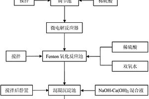 高炉煤气洗涤废水的处理方法