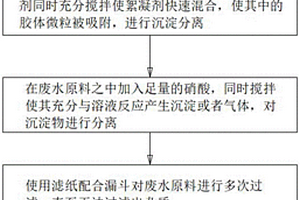 废水氯化物测定的样品前处理方法