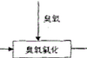 钢铁表面钝化工序产生的含铬废水处理方法