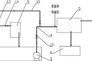 煤气化废水预处理系统