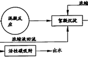 基于膜技术的染料废水处理方法