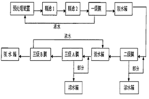 采用酚水煤泥法治理含酚废水污染的新方法
