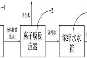 脱硫废水的零排放后续处理装置