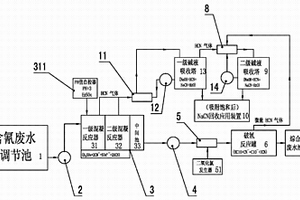 电镀含氰废水处理及氰化物在线回收装置