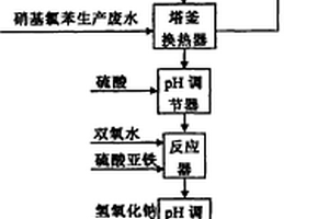 硝基氯苯生产废水的处理方法