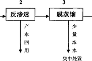 烯烃聚合催化剂生产废水的深度处理回用方法