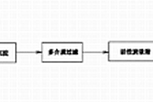 五氧化二钒废水处理及资源循环利用的方法