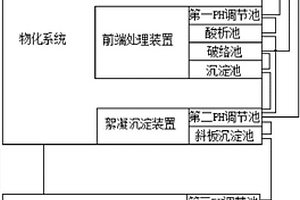电路板PCB废水处理一体化MBR膜综合系统设备