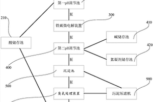 制药废水处理系统及处理方法