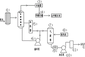NPG生产工艺废水回收利用处理方法及装置