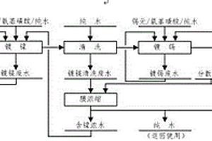 MLCC表面处理废水分质处理与重金属零排放方法