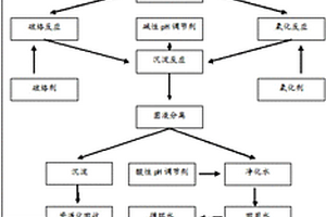 高浓度含盐有机废水催化氧化处理工艺及系统