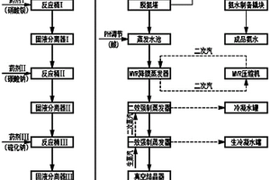 含钼酸铵废水回收处理工艺方法