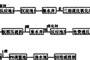 火工药剂生产废水处理工艺