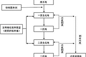 杀菌剂生产废水的处理方法