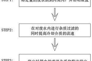 糖果厂废水处理设备及其使用方法