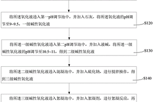 电镀废水臭氧氧化深度处理方法