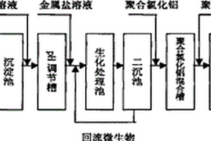 腈纶生产废水处理方法