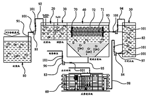 PCB含铬废水回收处理系统