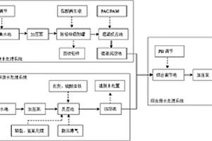 冶炼厂重金属废水处理系统