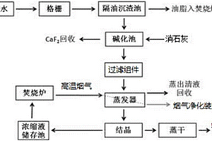 皮革废水处理系统