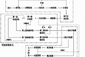 高盐高COD废水回收零排放系统及工艺