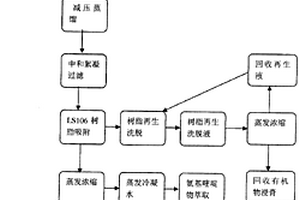 盐酸氨丙啉高浓度有机工艺废水的处理方法