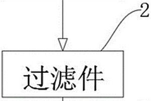 基于药剂的农业、水产养殖业、景观废水处理系统
